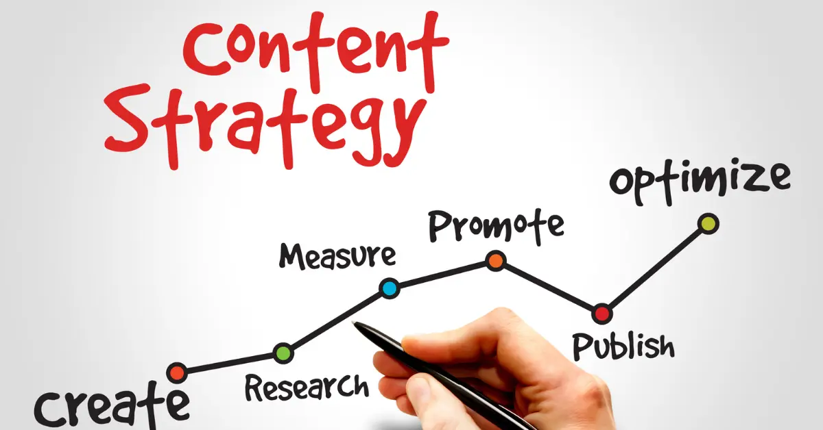 Content Marketing Strategy: Creation & Curation